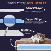 Barker Beds Headrest Extra Large Dog Bed (XL, Charcoal) – 7" Thick Soft & Comfortable Orthopedic Cushion – XL Dog Bed – Durable & Washable Microsuede Cover – Made in USA.